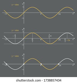 Graph Of The Function Sine On A Gray
 Background. Graphic Presentation For Math Teachers.