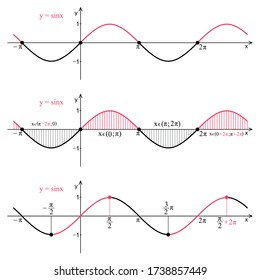 Graph of the function sine on a white background. Graphic presentation for math teachers.