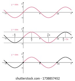 Graph of the function sine on a white background. Graphic presentation for math teachers.