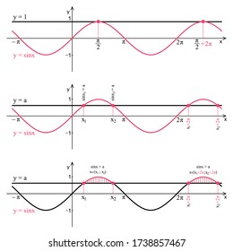 Graph of the function sine on a white background. Graphic presentation for math teachers.