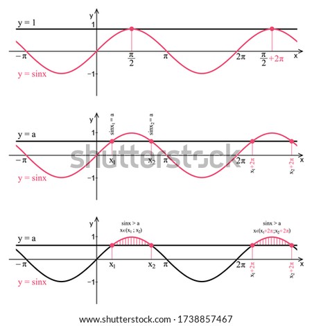 Graph of the function sine on a white background. Graphic presentation for math teachers.