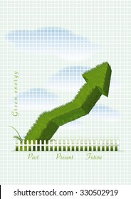 graph of green energy growth 