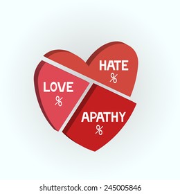 Graph heart with love, hate, apathy