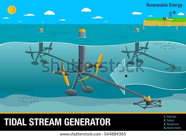 Graph Illustrates Operation Tidal Stream Generator Stock Vector ...