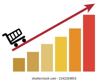 Gráfico del aumento de la inflación en la compra.