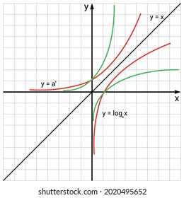graph of logarithmic function and exponential function in mathematics