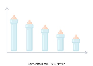 Graph of low and negative fertility rate. Creative infographic. Baby bottles