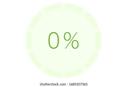 Gráfico con indicador de memoria, verde