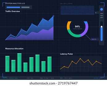 Graph-Metriken zeigen eine Übersicht über den Datenverkehr, die Ressourcenverteilung und die Latenzzeiten für ein Datensystem an. Mehrere Diagramme zeigen Performance-Trends in verschiedenen Bereichen.