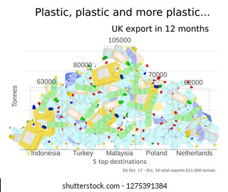 Graph with a mountain of used plastic bottles and containers illustrating the export of plastic from the UK over 12 months to the 5 top receiving countries by weight