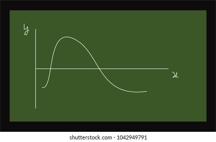 graph on blackboard