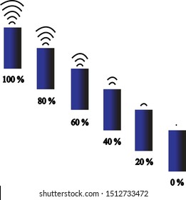 Graph of percent signs or batteries that are reduced from 100% -0%