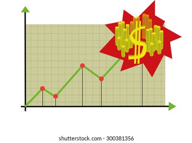 graph profit increase