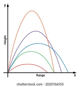 graph of projectile motion with multiple angles