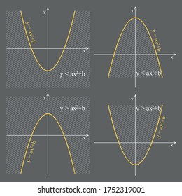 Graph of quadratic function on a blackboard. Graphic presentation for math teachers.