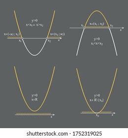 Graph of quadratic function on a blackboard. Graphic presentation for math teachers.