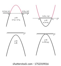 Graph of quadratic function on a white background. Graphic presentation for math teachers.