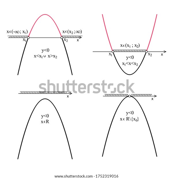 Graph Quadratic Function On White Background Stock Vector (Royalty Free ...