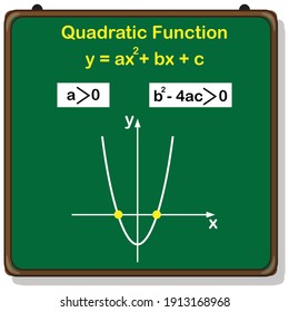 Graph Of Quadratic Function With Two Real Roots