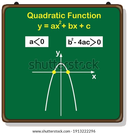 graph of quadratic function with two real roots