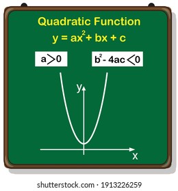 Graph Of Quadratic Function With Zero Roots