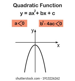 Graph Of Quadratic Function With Zero Roots