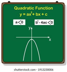 graph of quadratic function with zero roots