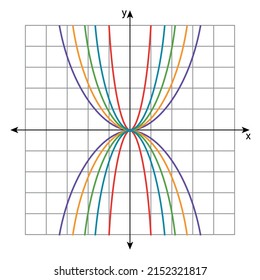 Graph of quadratic functions in coordinate system. vector illustration on white background