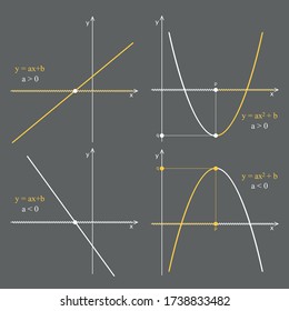 Graph of quadratic and linear functions on a gray background. Graphic presentation for math teachers.