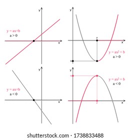 Graph of quadratic and linear functions on a white background. Graphic presentation for math teachers.