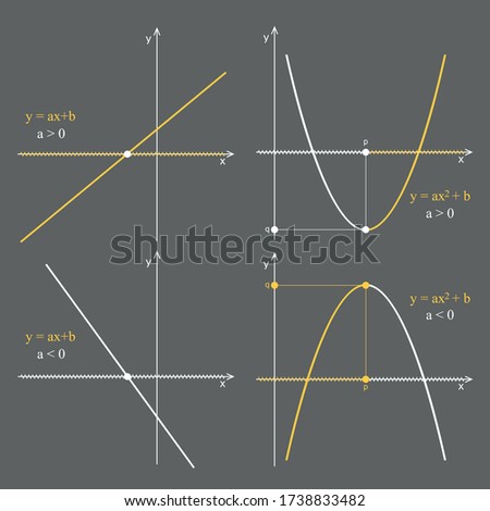 Graph of quadratic and linear functions on a gray background. Graphic presentation for math teachers.