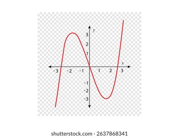 Graph of a Rational Function on a Coordinate Plane.