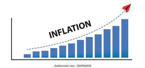 Gráfico que muestra la inflación anual.
concepto de alta inflación.