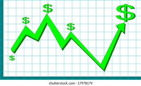Graph showing up and down of market