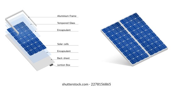 Graph showing parts of a solar panel with their names. Construction of solar panels Renewable Energy.