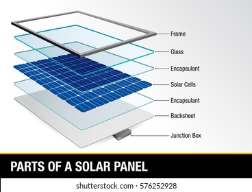 Graph showing parts of a solar panel - Renewable Energy - Vector image