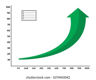 A graph showing positive growth with a big green arrow isolated on a white background