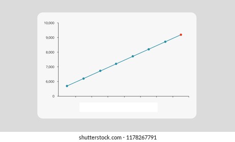 Graph showing rising indicators