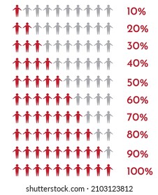 Graph showing statistics of the number of surveyed men percentage vector graphics 