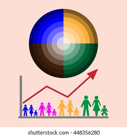 The Graph Shows The Increase In World Population .