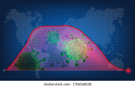 the graph shows the number of people infected with the coronary virus,covid-19 at the highest and lowest points and with a background in the world