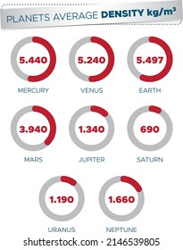 The graph shows the percentage ratio of the Solar system's planet's average density. Infographic design.
