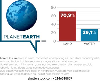 The graph shows the percentage ratio of water and land on Earth's surface. Business Infographic presentation design.