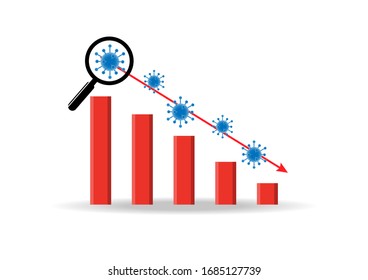 The graph shows that stock prices have fallen sharply when the coronavirus, covid 19 or Wuhan outbreak affects global stock prices. Use a magnifying glass as a concept to point out the coronavirus