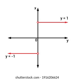 graph of a signum function