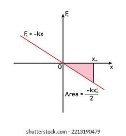 Graph Spring Force Plot Spring Force Stock Vector (Royalty Free ...