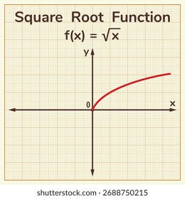 The graph of a square root function. Education. Science. School. Vector illustration.