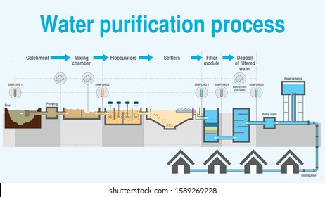 uv water filter system