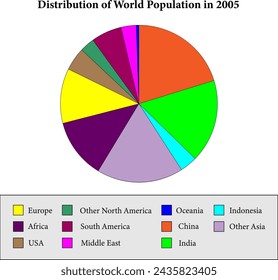 Graph of World population distribution.Vector illustration.
