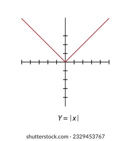 Graph y = x line. square graph.  Rectangular orthogonal coordinate plane with axes X and Y. Vector illustration isolated on white background.